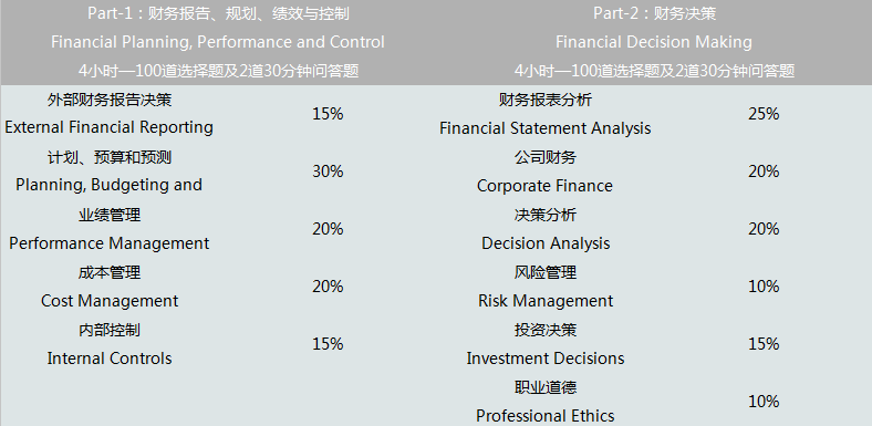 管理會計