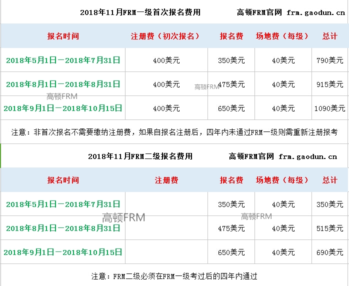 FRM考試報名時間與費用