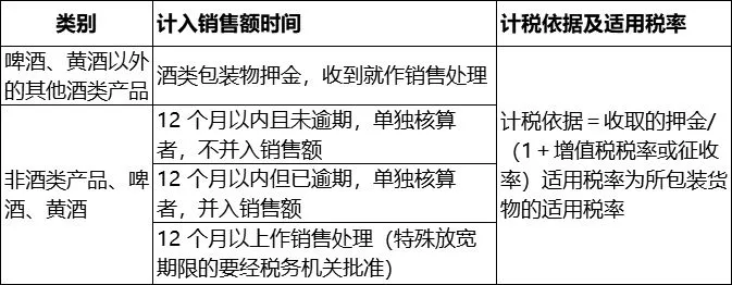 包裝物押金計稅問題，只算酒品嗎？