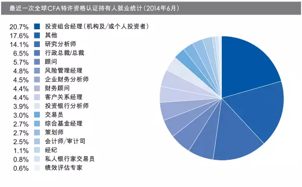 珠海高頓CFA培訓