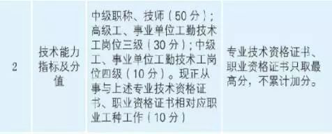 广州持有中级会计职称加50分的居住证积分