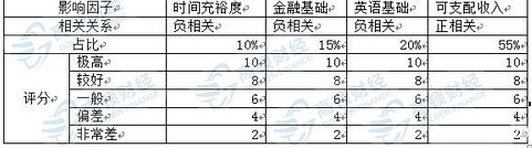 CFA指標(biāo)體系