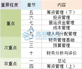 财务管理重点内容