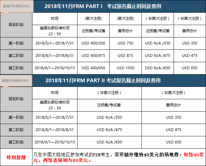 FRM考试费用