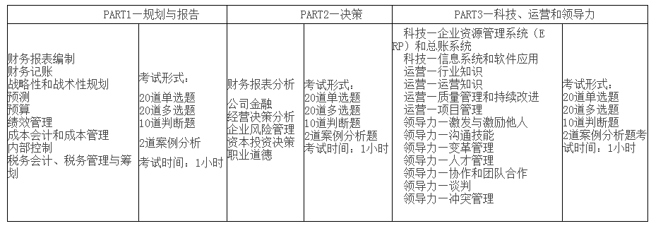 MACC课程大纲表