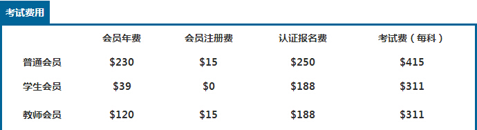 考試費用