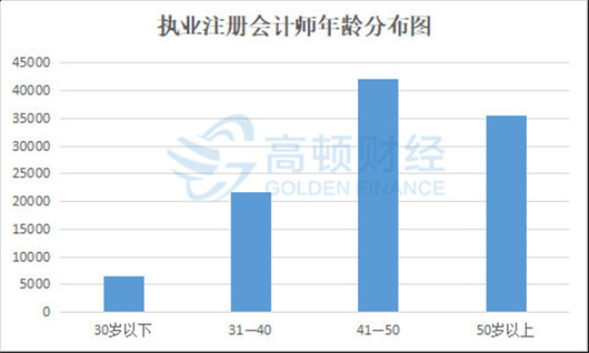 2019年南京cpa報(bào)名條件有哪些，要求高嗎？