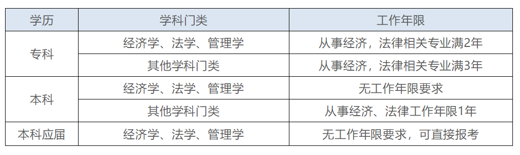 稅務(wù)師考試