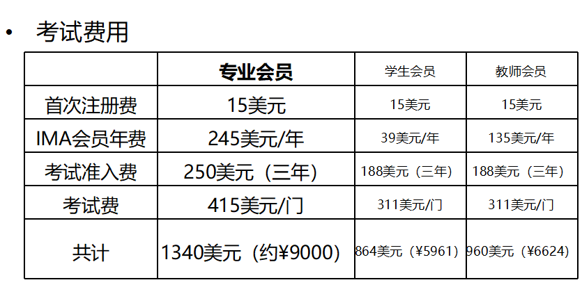 CMA考试费用