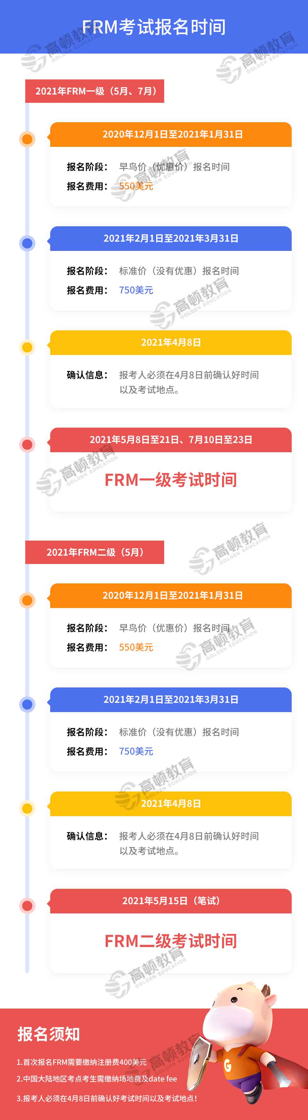 2021年FRM报名时间