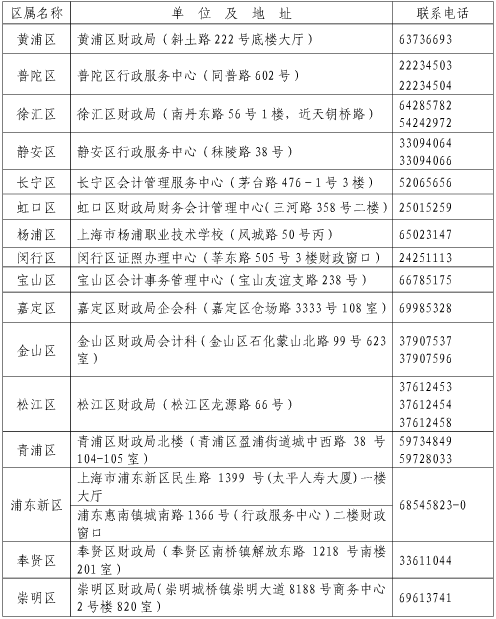 上海各區(qū)財(cái)政局地址及聯(lián)系電話