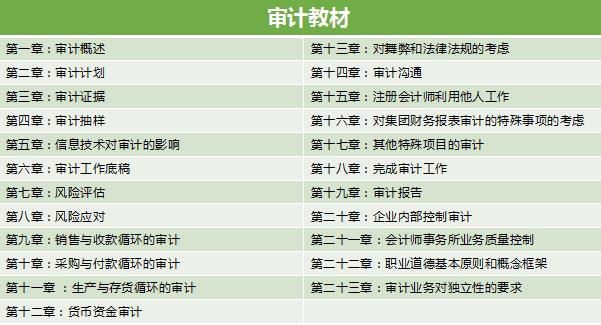 注冊會計師審計考試內(nèi)容，這些知識必看！