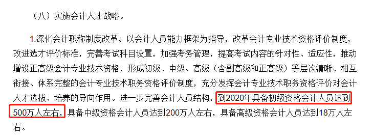 初级会计职称持证人数