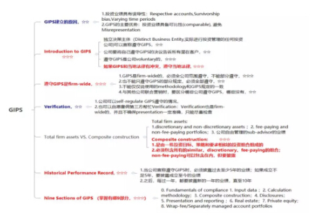 CFA道德部分