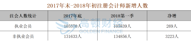 注冊會計師難考嗎