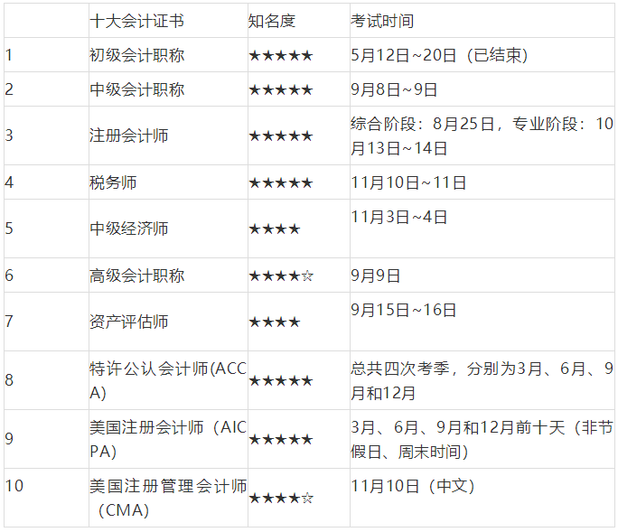 2018下半年考证时间安排表