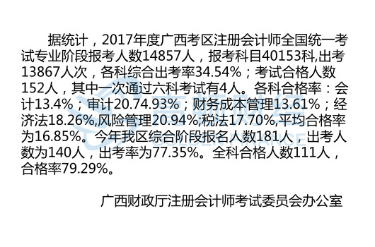 廣西注冊會計師考試通過率