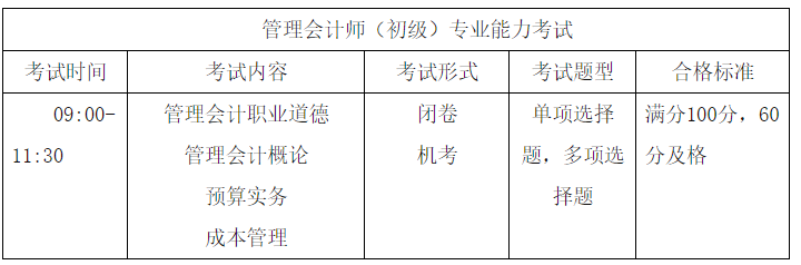 管理會(huì)計(jì)初級(jí)考試形式