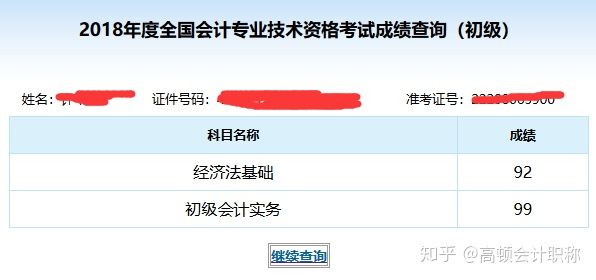 初级会计考试成绩