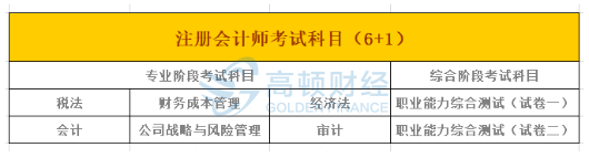 注會(huì)先考哪幾門比較好？一次報(bào)幾門