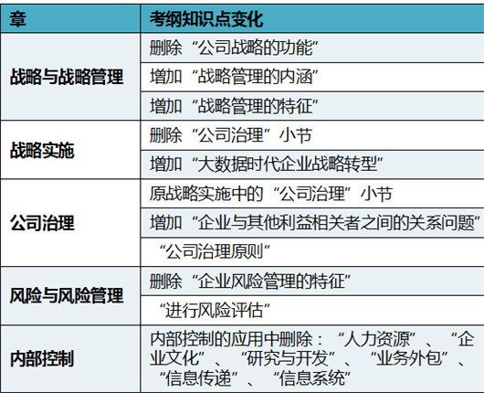 注會戰(zhàn)略哪個老師好？學(xué)戰(zhàn)略選這家老師！