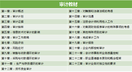 如何學好注會審計科目？學習審計的方法！