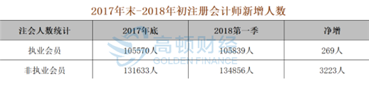 2個(gè)月過(guò)注會(huì)兩門經(jīng)驗(yàn)