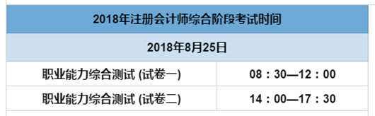 注会综合阶段卷一卷二分值，英语是多少分？