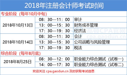 cpa機考計算題怎么判分