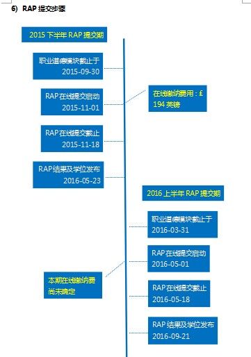 OBU申請步驟