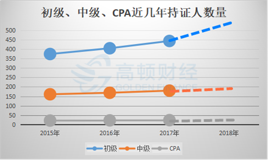 注冊會計師有什么用