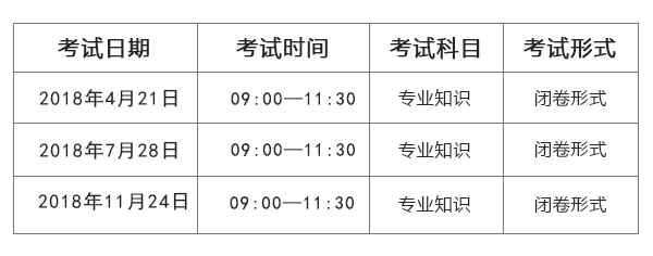 管理会计师考试方式与题型