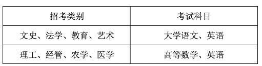 專升本考試科目