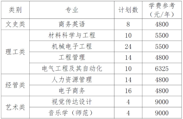 专升本招生计划