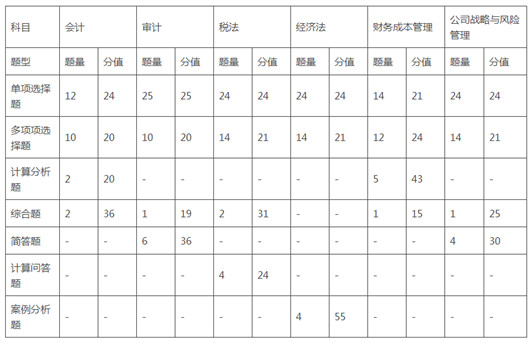 注册会计师