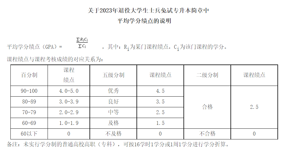 專升本評分規(guī)則