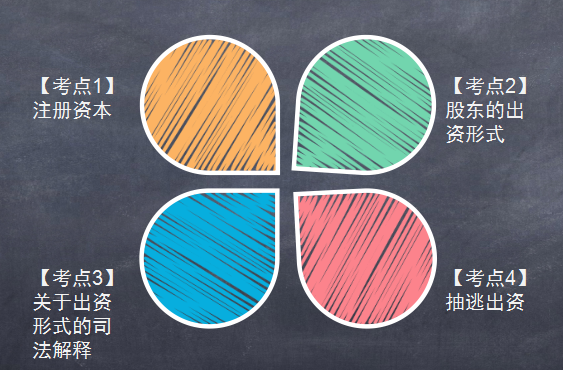 中级会计师重要考点梳理