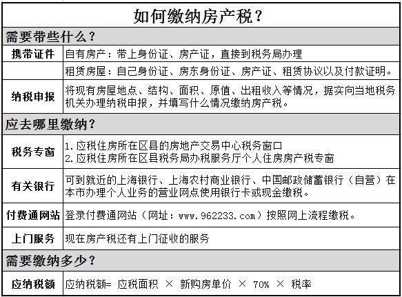 如何繳納房產(chǎn)稅