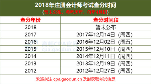 注册会计师成绩查询时间