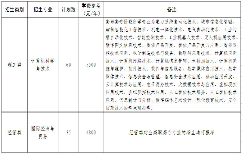 專升本招生計劃