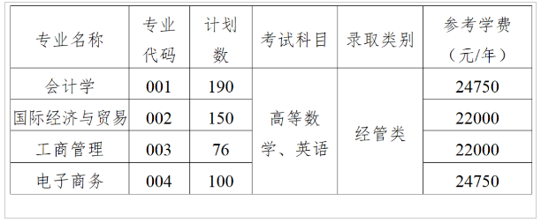 專升本招生計(jì)劃