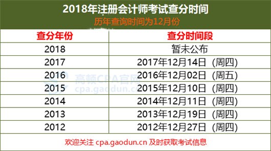 注会（CPA）成绩查询时间