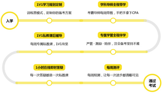 2019注冊(cè)會(huì)計(jì)師網(wǎng)課機(jī)構(gòu)哪個(gè)最好