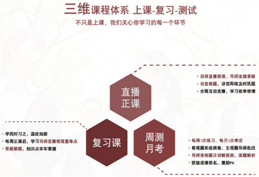 CPA輔導(dǎo)班哪家好