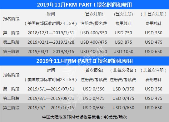 FRM报名费用图