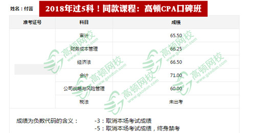 注册会计师成绩查询