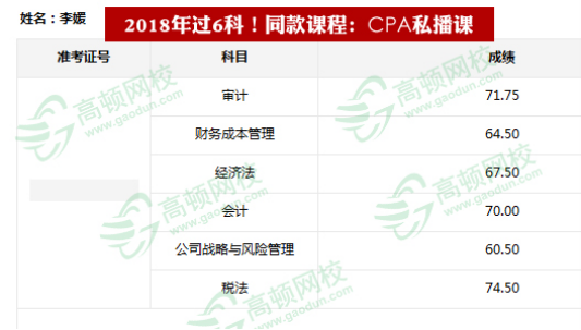 高頓一年過六科學(xué)員成績單