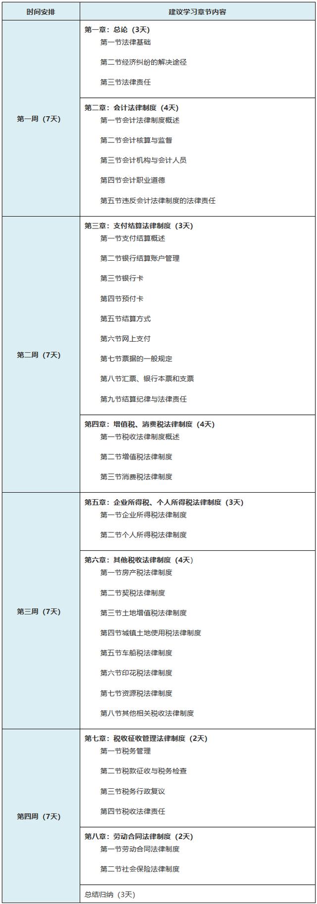 初級會計職稱學習計劃