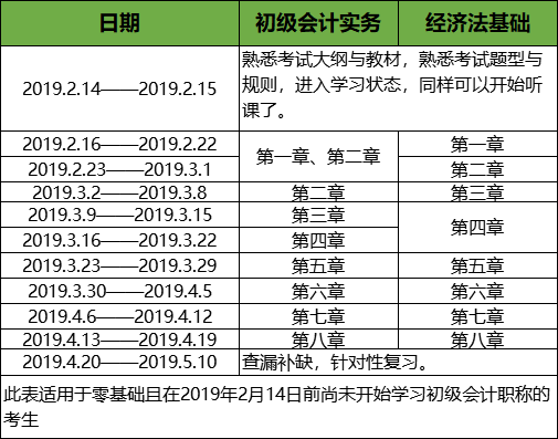 2019年初级会计职称备考计划表