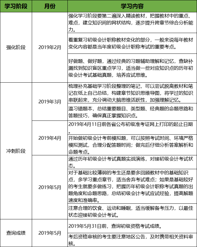 23年初级会计什么时候考试(初级会计什么时候考试)